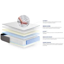 ACTISOMACTISOM matelas Ressorts ensaches et Memoire de forme ACTIFLEX FORM 5 zones de confort