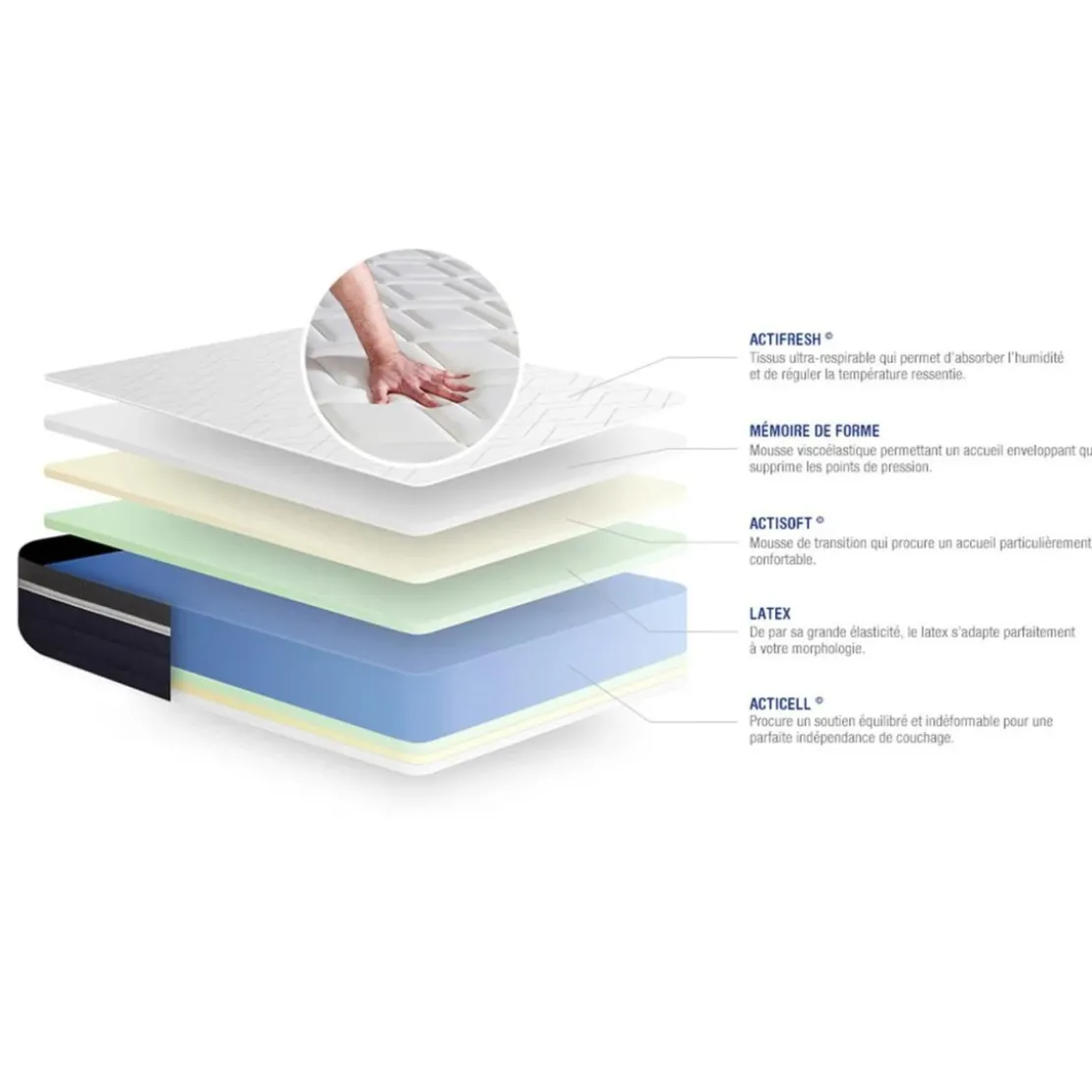 ACTISOMEnsemble ACTILATEX CONFORT Matelas Latex memoire de forme Maxi epaisseur 7 zones de confort sommier KIT gris