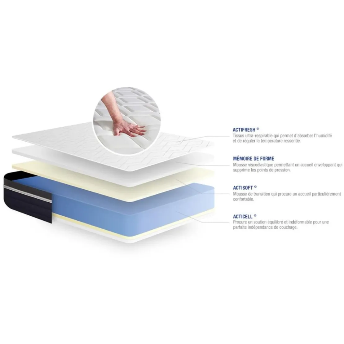ACTISOMEnsemble ACTIMEMO CONFORT Matelas memoire de forme Maxi epaisseur 7 zones de confort et sommier KIT gris