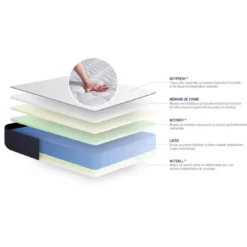 ACTISOMEnsemble matelas ACTILATEX LIFE Latex et Memoire de forme 5 zones de confort et sommier KIT gris
