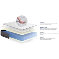 ACTISOMEnsemble matelas ACTIMEMO 2 faces a Mémoire de forme 3 zones de confort sommier KIT gris