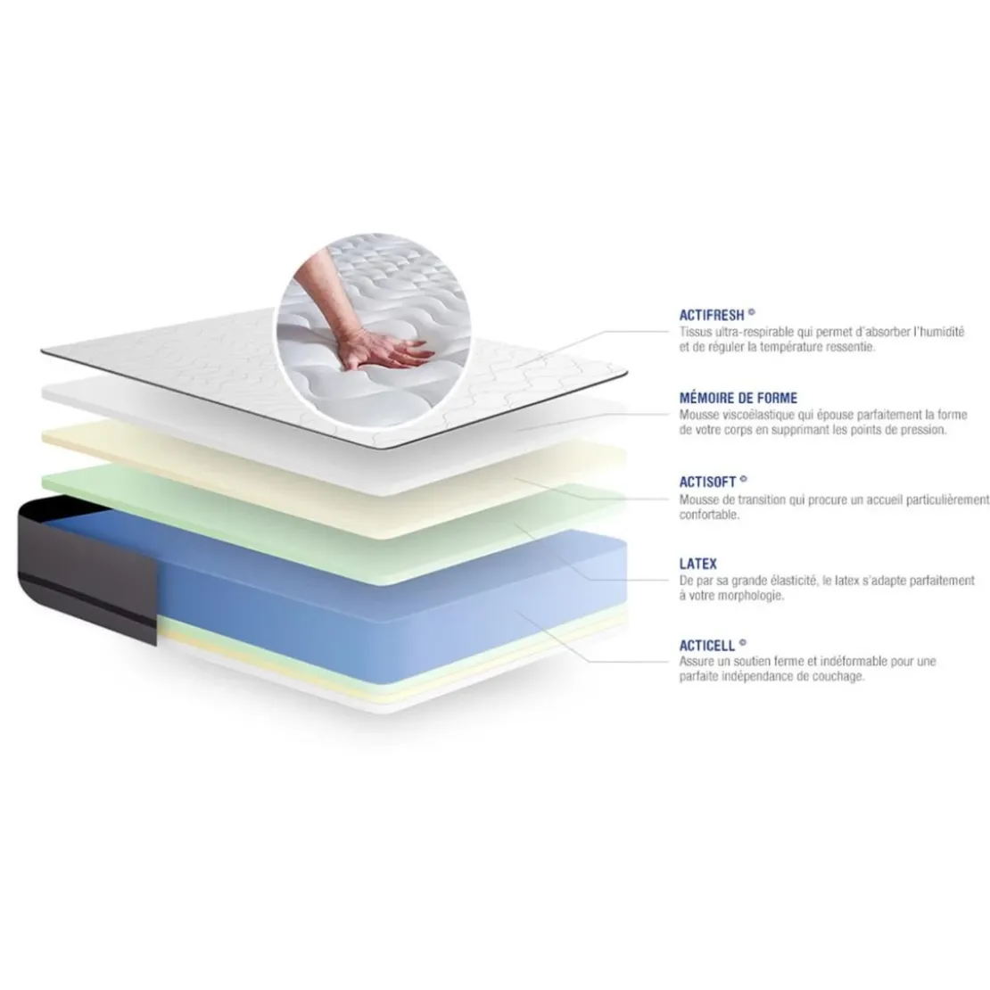 ACTISOMEnsemble matelas ACTILATEX 2 faces a MÉMOIRE DE FORME et LATEX 3zones de confort et sommier KIT blanc