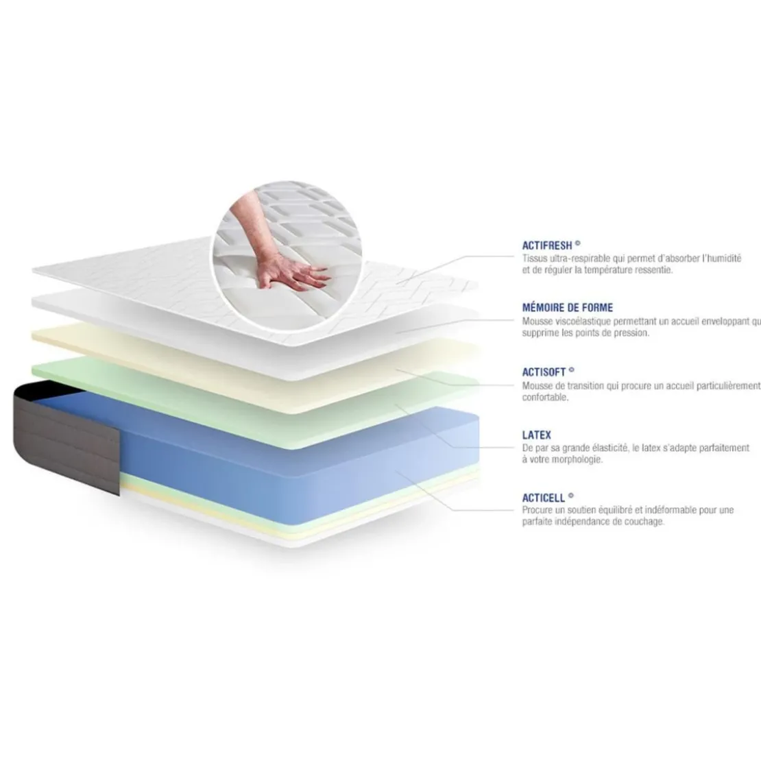 ACTISOMEnsemble matelas ACTILATEX DREAM Latex et memoire de forme 5 zones de confort sommier KIT gris