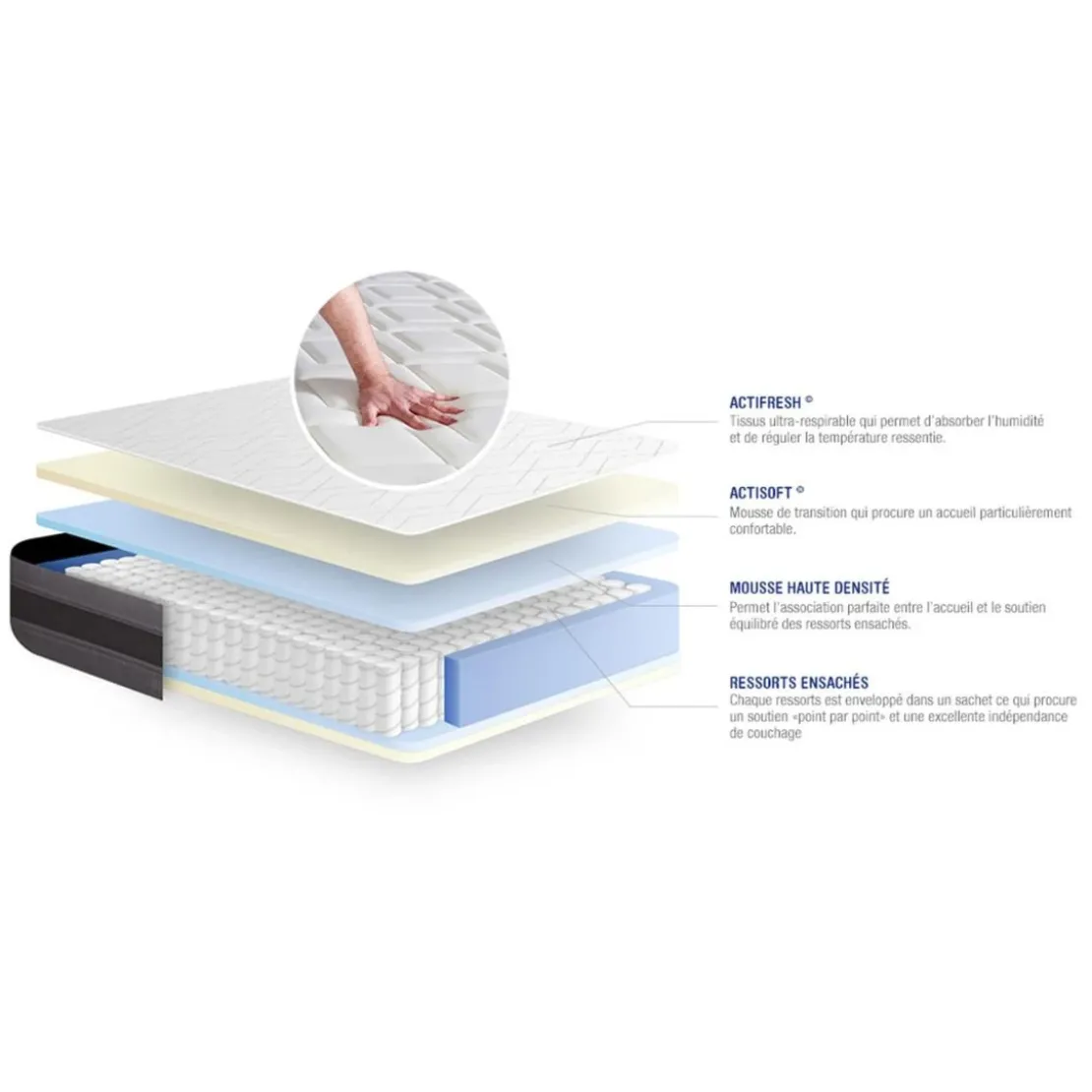 ACTISOMEnsemble matelas ACTIFLEX RELAX Ressorts ensaches memoire de forme Maxi epaisseur 5zones confort sommier KIT blanc