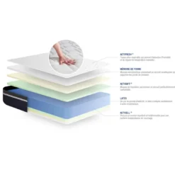 ACTISOMEnsemble Matelas Latex memoire de forme Maxi epaisseur 7 zones de confort sommier KIT blanc