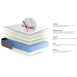 ACTISOMEnsemble matelas Latex et Memoire de forme ACTILATEX FORM 5 zones de confort sommier KIT gris