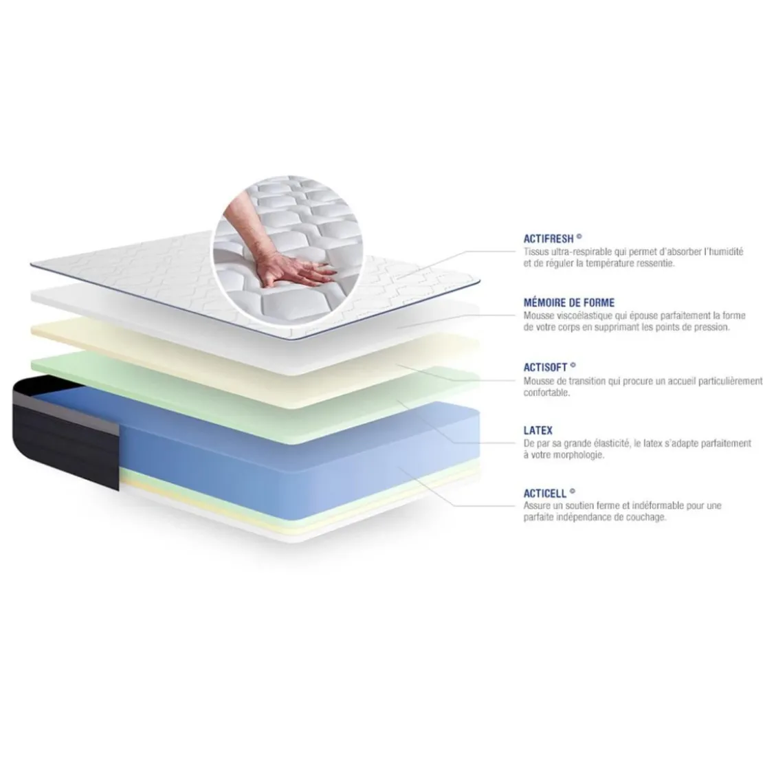 ACTISOMEnsemble matelas Latex et Memoire de forme ACTILATEX MAX Maxi épaisseur 7 zones de confort sommier KIT blanc