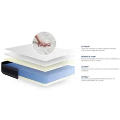 ACTISOMEnsemble matelas Memoire de forme ACTIMEMO MORPHO Maxi epaisseur 5zones de confort sommier KIT blanc