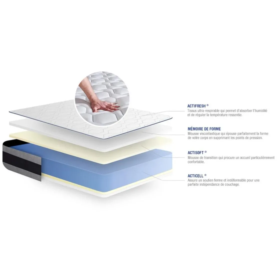 ACTISOMEnsemble matelas Memoire de forme ACTIMEMO ERGO Maxi epaisseur 5 zones de confort sommier KIT gris