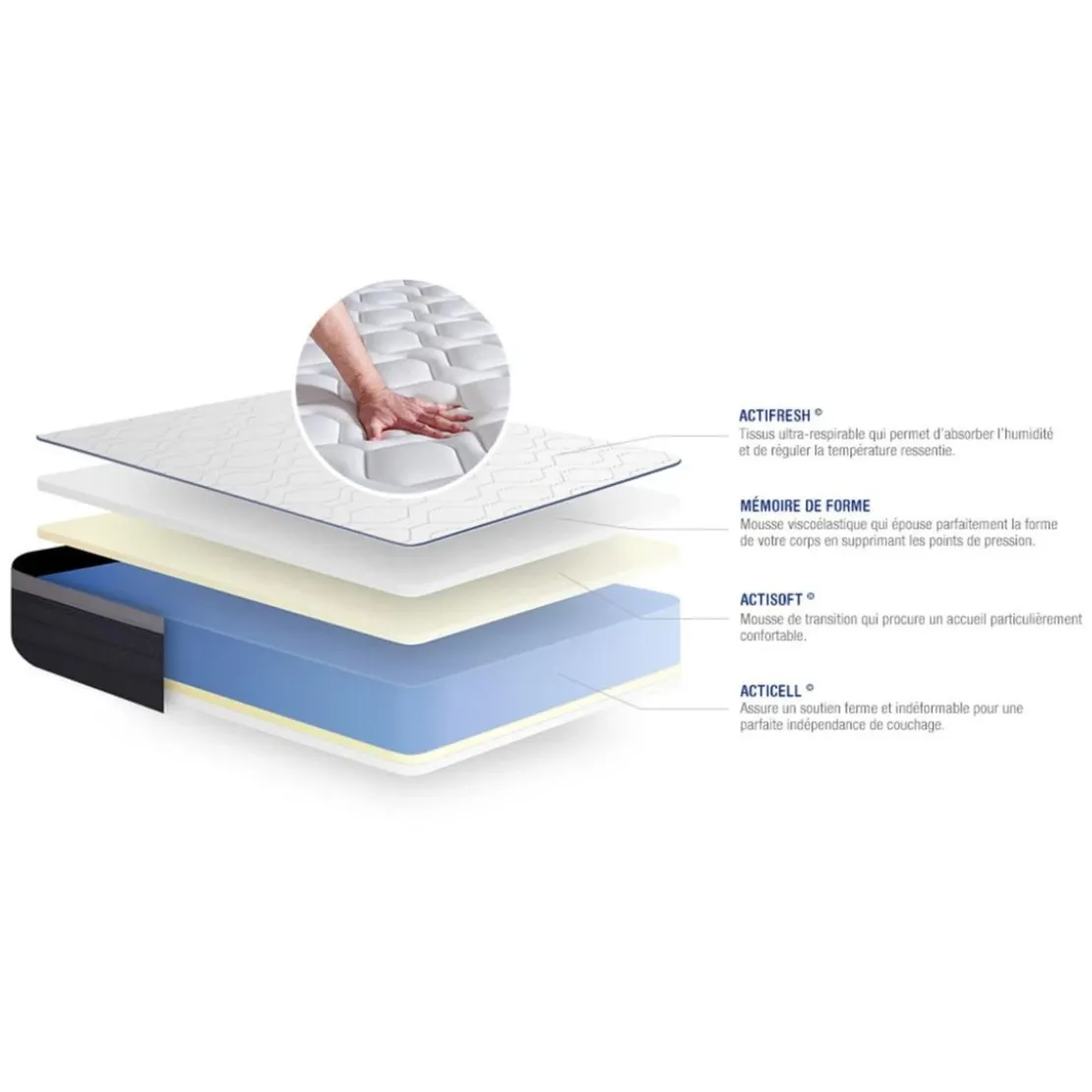 ACTISOMEnsemble matelas Memoire de forme ACTIMEMO MAX Maxi epaisseur 7zones de confort sommier KIT blanc