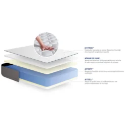 ACTISOMEnsemble matelas Memoire de forme ACTIMEMO FORM 5 zones de confort sommier KIT blanc