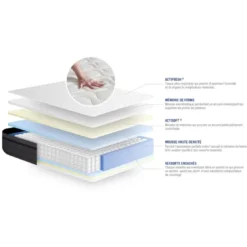 ACTISOMEnsemble matelas Ressorts ensaches Memoire de forme ACTIFLEX ZEN Maxi epaisseur 7 zones de confort sommier KIT gris