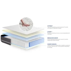 ACTISOMEnsemble matelas Ressorts ensaches ACTIFLEX TOUCH 3 zones de confort sommier KIT gris