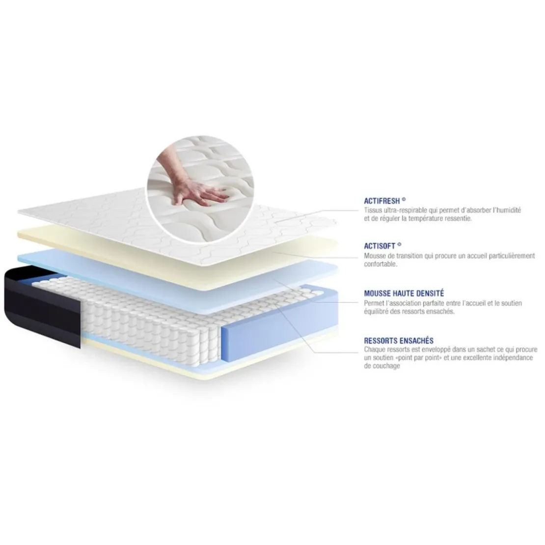 ACTISOMEnsemble matelas Ressorts ensaches Memoire de forme ACTIFLEX MORPHO Maxi epaisseur 5 zones confort sommier KIT gris