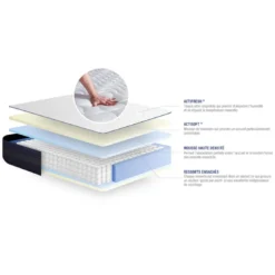 ACTISOMMatelas ACTIFLEX TECHMemoire de forme Maxi epaisseur 5 zones de confort