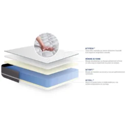 ACTISOMMatelas a memoire ACTIMEMO PUR3 zones de confort
