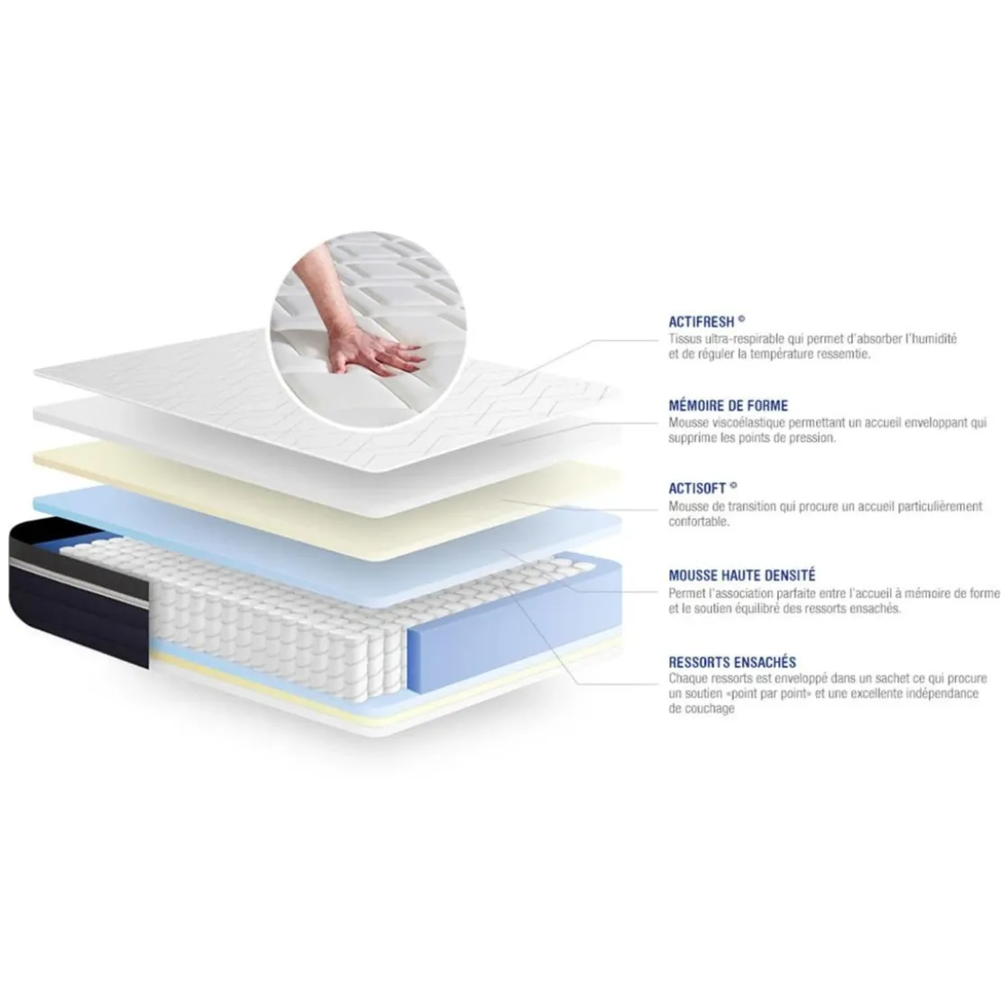 ACTISOMPack prêt a dormir ACTIFLEX CONFORT Matelas Ressorts ensaches memoire de forme sommier KIT gris 2oreillers et couette
