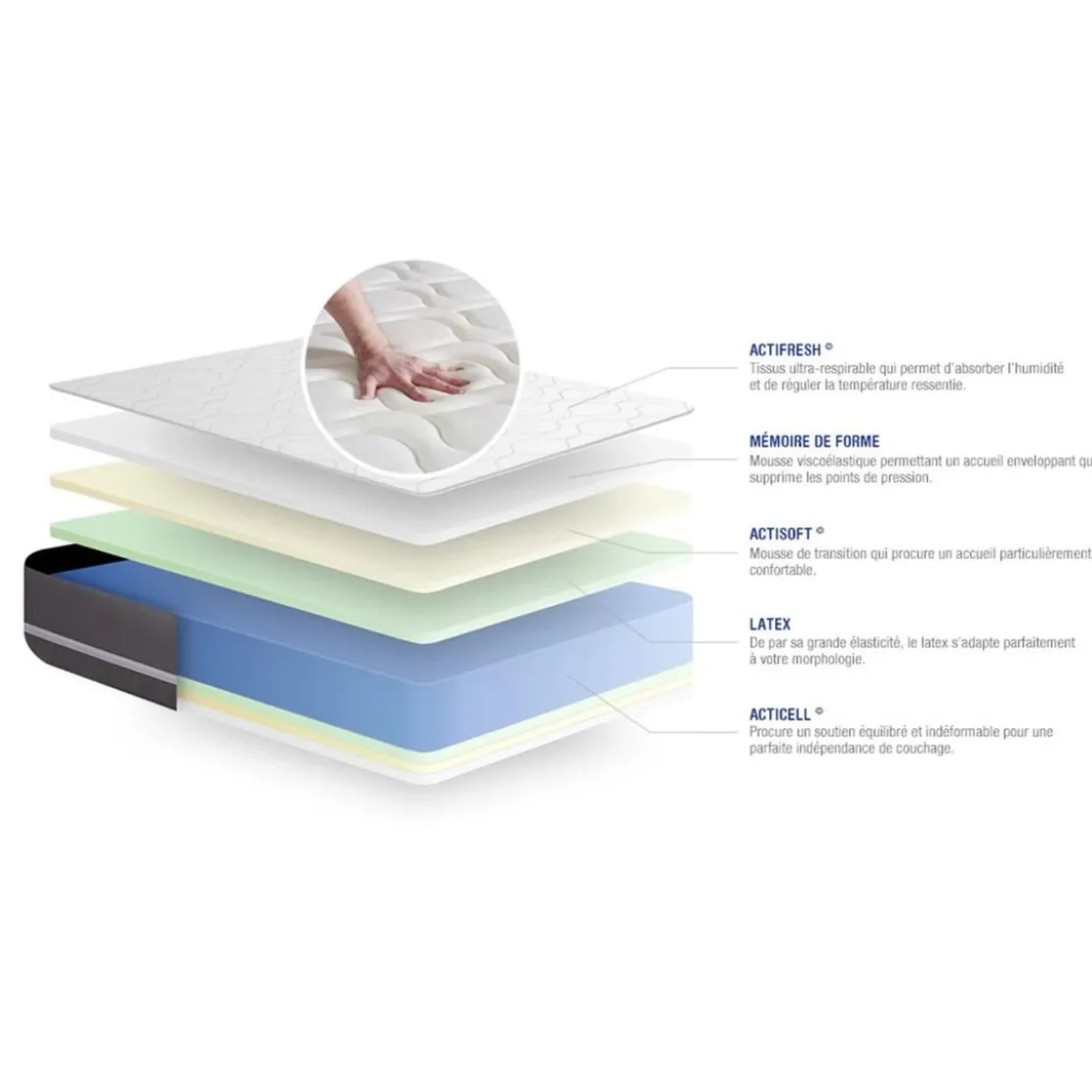 ACTISOMPack prêt a dormir matelas Latex memoire de formesommier KIT gris 2 oreillers couette