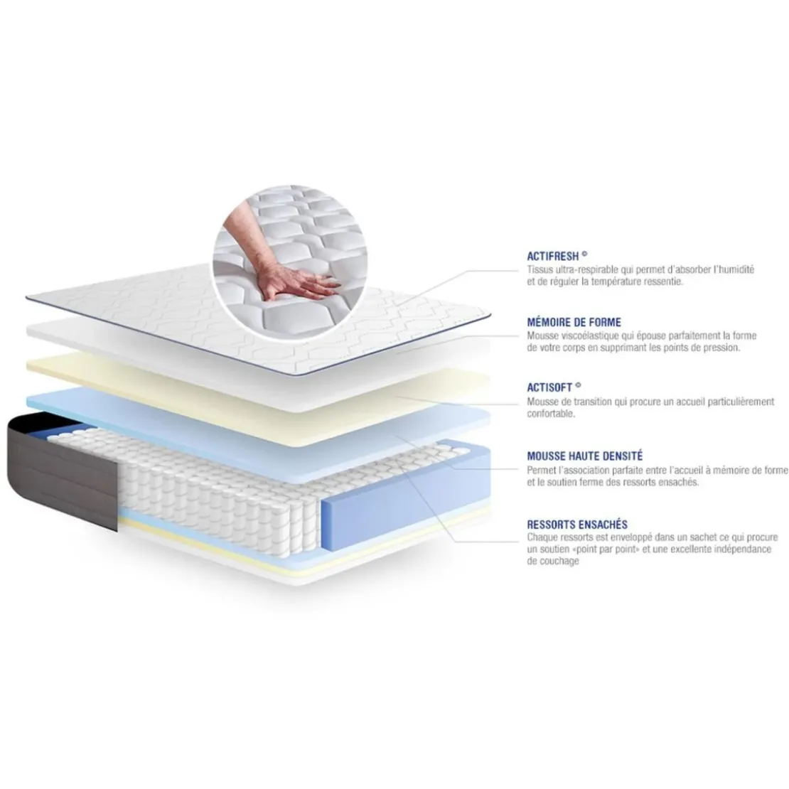 ACTISOMPack prêt a dormir matelas Ressorts ensaches Memoire de forme ACTIFLEX FORM sommier KIT gris