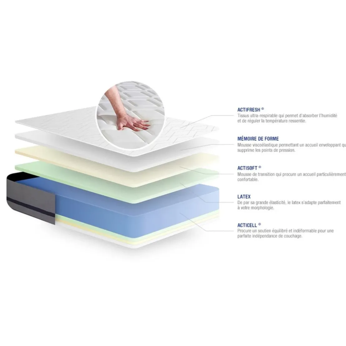 ACTISOMPack prêt a dormir matelas2 oreillers couette 3 zones de confort sommier KIT blanc