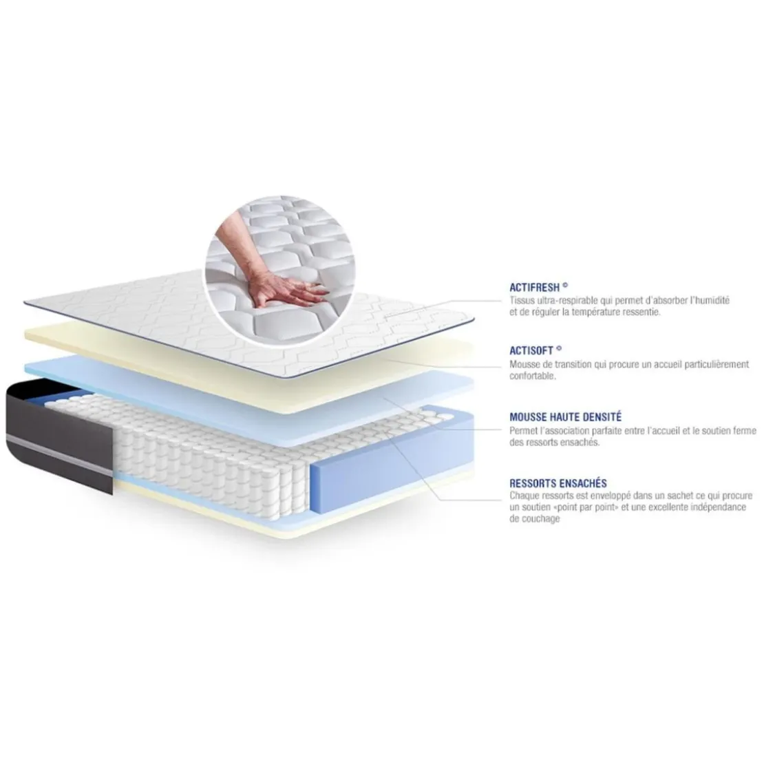 ACTISOMPack prêt a dormir matelas Ressorts ensaches ACTIFLEX PUR 3 zones de confort sommier KIT gris 2 oreillers couette