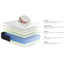 ACTISOMPack prêt a dormir matelas Latex et Memoire de forme ACTILATEX SLEEP sommier KIT blanc 2 oreillers et couette