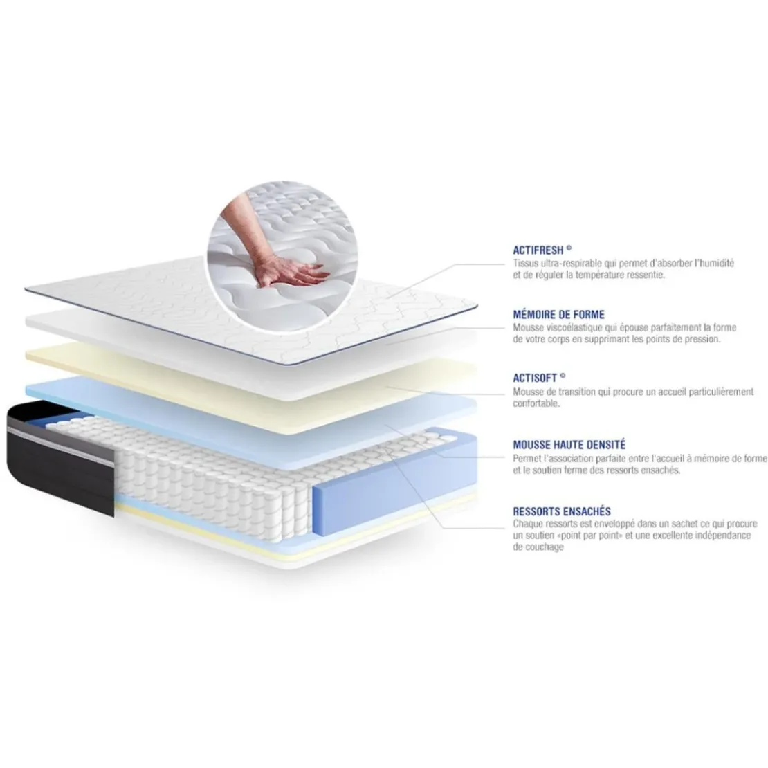 ACTISOMPack prêt a dormir matelas ACTIFLEX PLUS Ressorts ensaches Memoire de forme sommier KIT blanc 2 oreillers couette