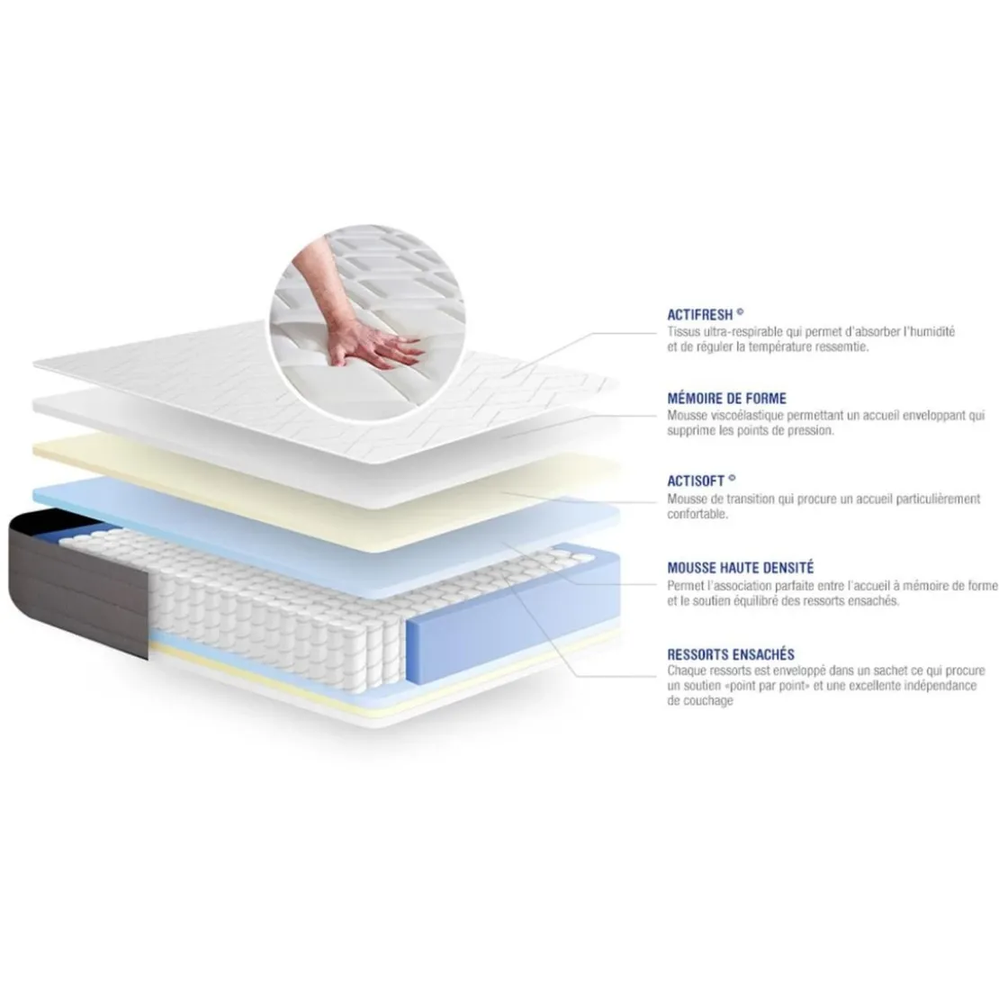 ACTISOMPack prêt a dormir matelas ACTIFLEX DREAM Ressorts ensaches memoire de forme sommier KIT blanc 2 oreillers et couette