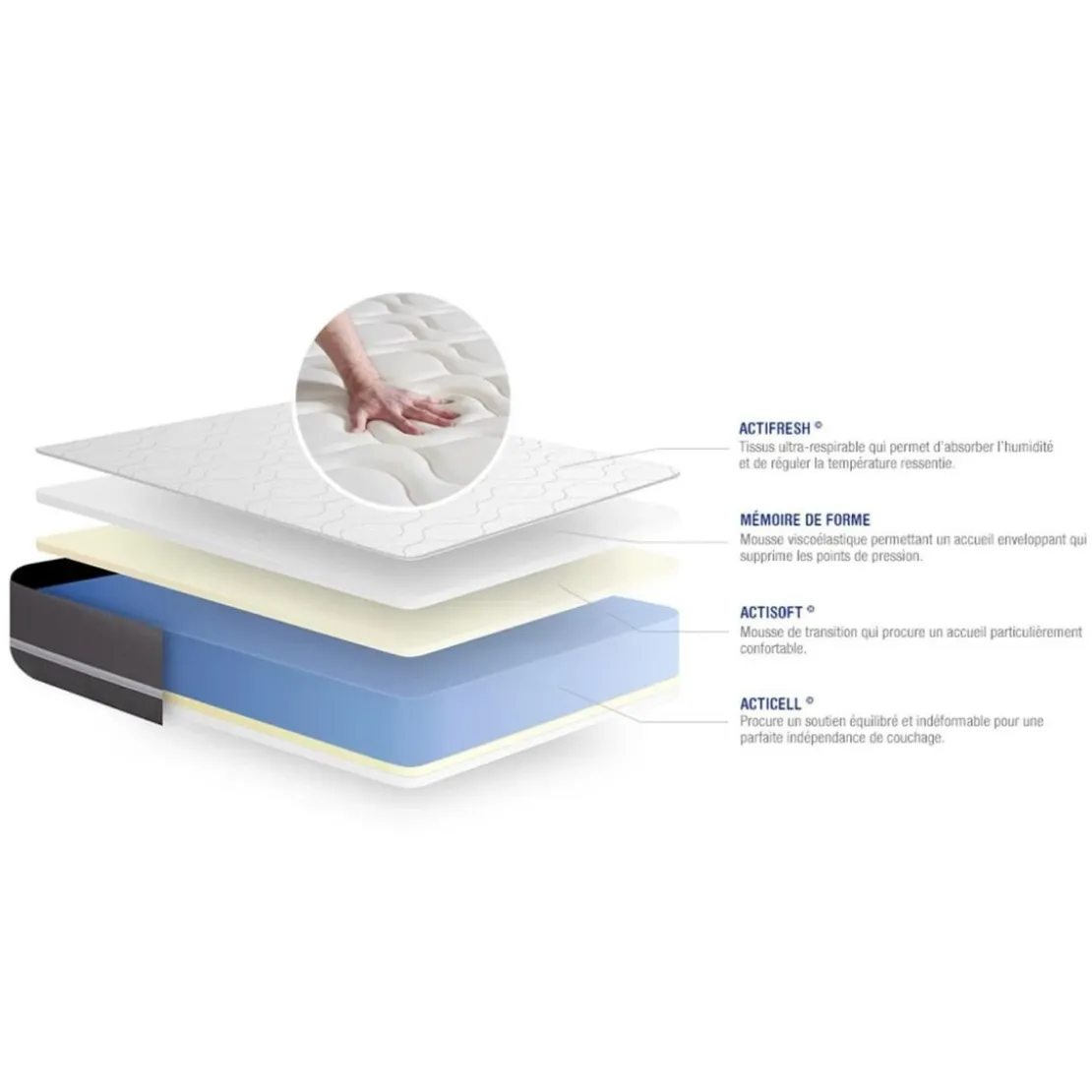 ACTISOMPack prêt a dormir matelas 2 oreillers et couette Memoire de forme ACTIMEMO TOUCH 3 zones confort sommier KIT gris