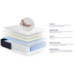 ACTISOMPack prêt a dormir matelas Ressorts ensaches Memoire de forme ACTIFLEX SLEEP sommier KIT gris 2oreillers et couette