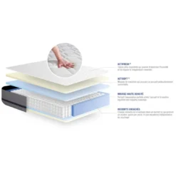 ACTISOMPack prêt a dormir matelasACTIFLEX SOFT 3zones de confort sommier KIT gris 2 oreillers et couette