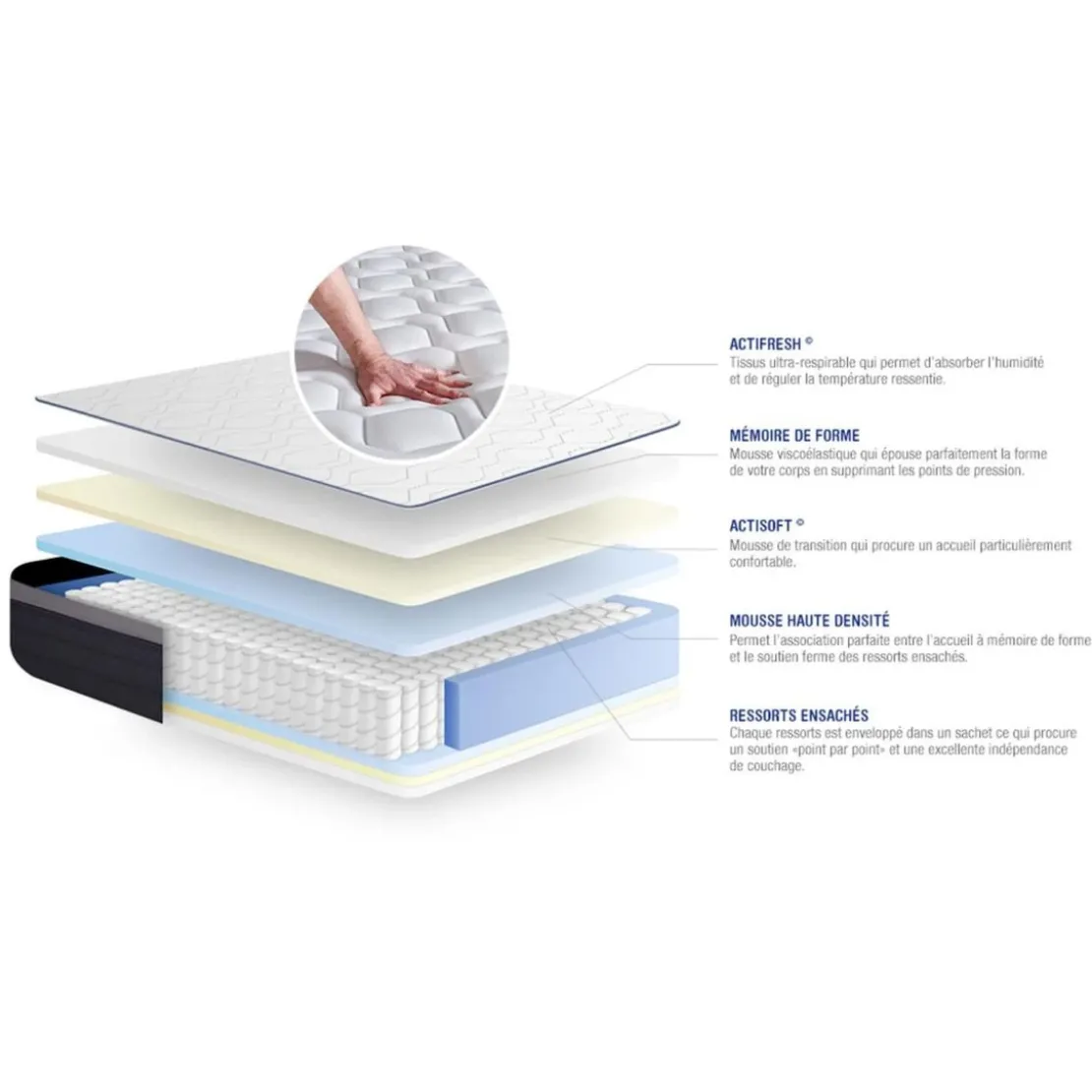ACTISOMPack prêt a dormir matelas Ressorts ensaches Memoire de forme sommier KIT gris 2oreillers couette