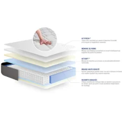 ACTISOMPack prêt a dormir matelas ACTIFLEX DREAM Ressorts ensaches memoire de forme sommier KIT gris2oreillers et couette