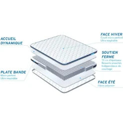 BODYCAREEnsemble BODYZONE Ressorts ensaches 3 zones Ultra epaisseur
