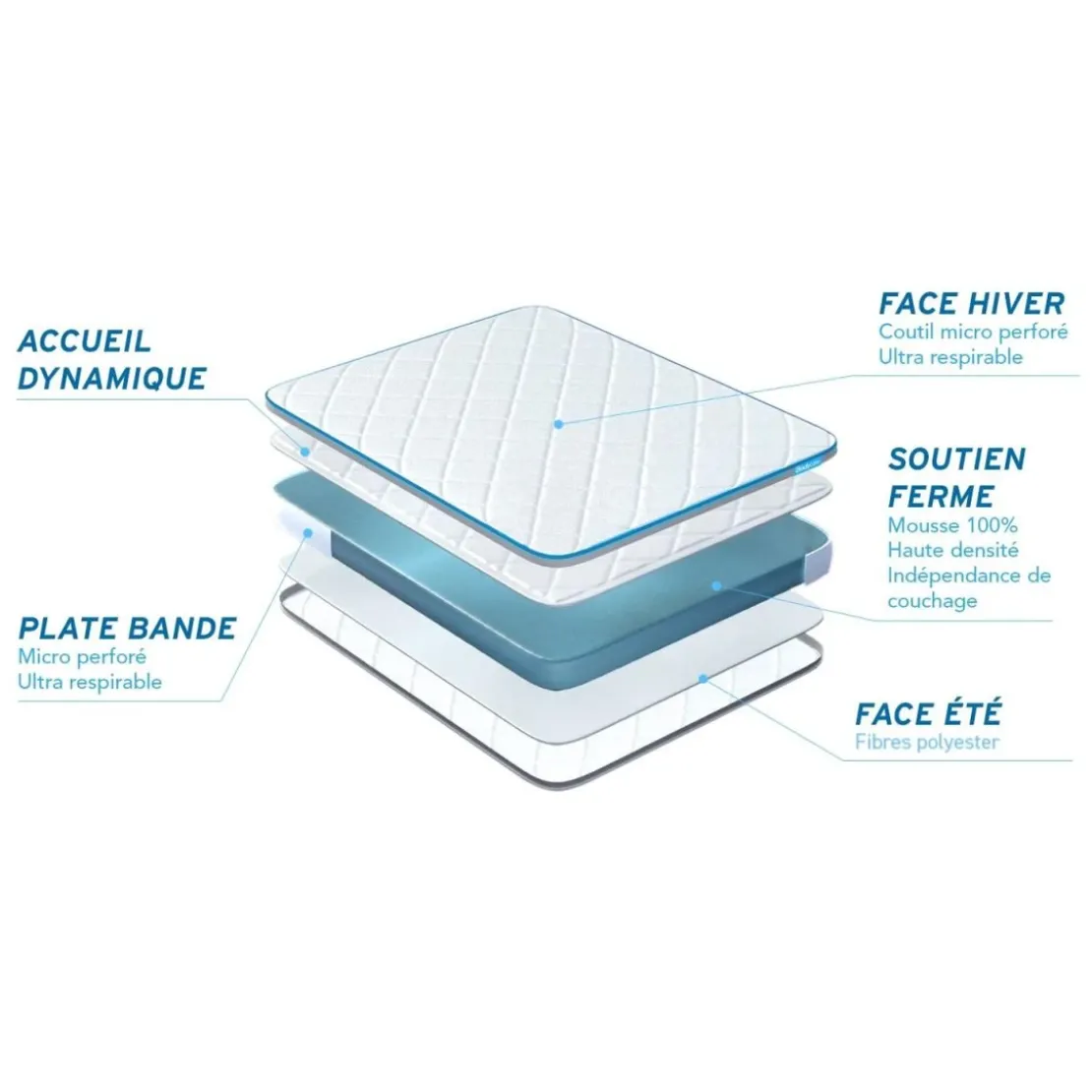 BODYCAREEnsemble Matelas BODYONE