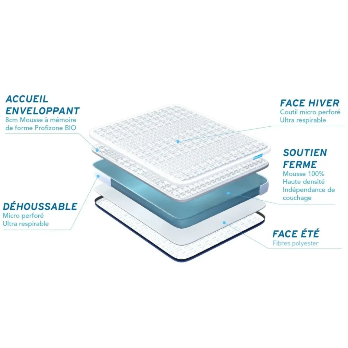 BODYCAREEnsemble Mousse a memoire de forme BIO 5 zones, maxi epaisseur