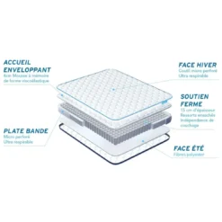 BODYCAREPack BODYZONE Ressorts ensaches, visco 5 zones Ultra epaisseur ,Couette et 2 oreillers