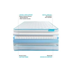 BODYCAREPack matelas BodyMax sommier kit blanc Couette et 2 oreillers