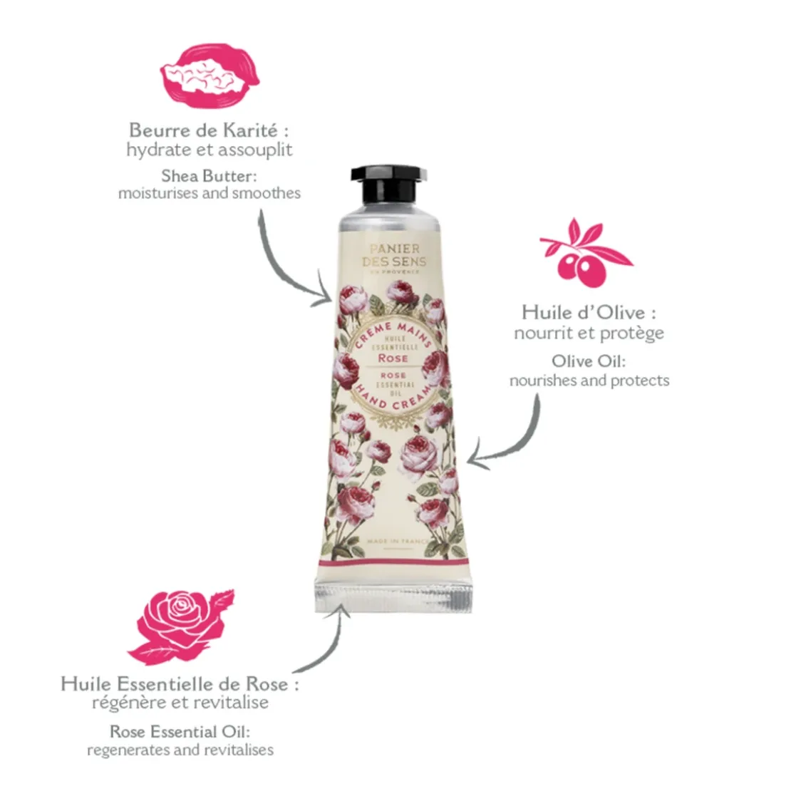 Panier des SensCrème Pour Les Mains - Rose Restructurante30 ml