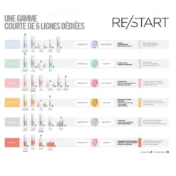 Revlon ProfessionalRe/Start Density Après Shampoing À Double Action 200 ml
