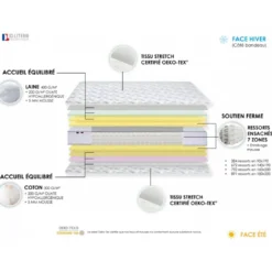 SeleniaEnsemble Matelas Ressorts 7 zones COSMA + Sommier - Made in France - Sommier Blanc