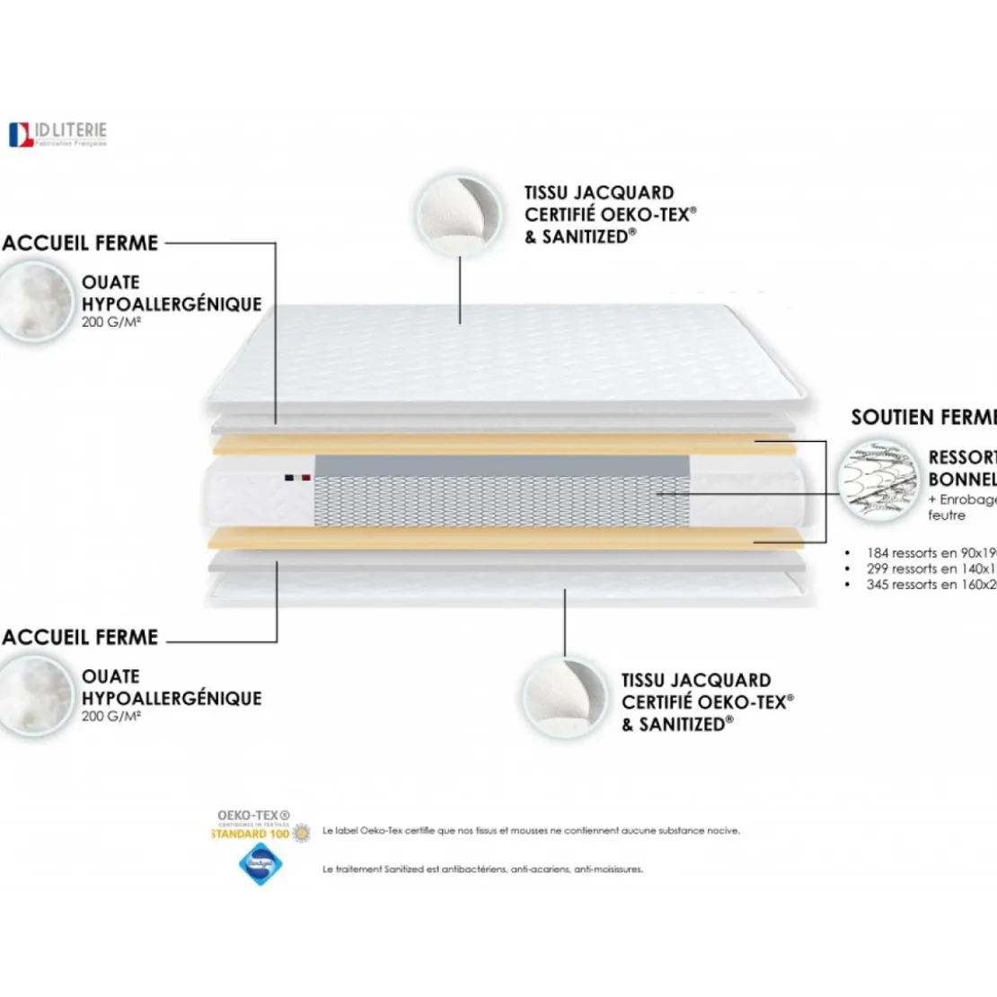 SeleniaEnsemble Matelas Ressorts Fermes biconiques SPECTOS + Sommier Made in France - Sommier Vert céladon