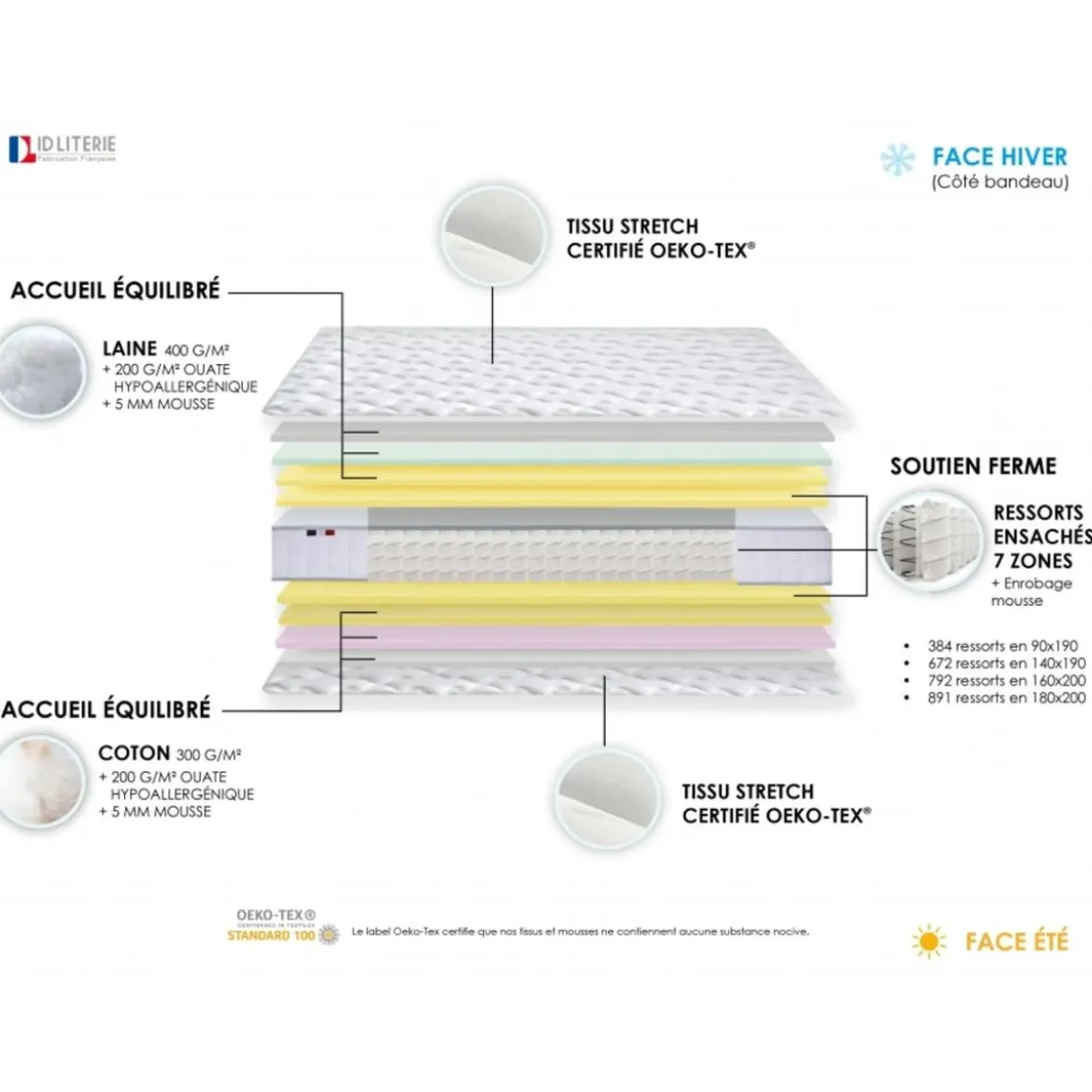 SeleniaEnsemble Matelas Ressorts 7 zones COSMA + Sommier - Made in France - Sommier Noir