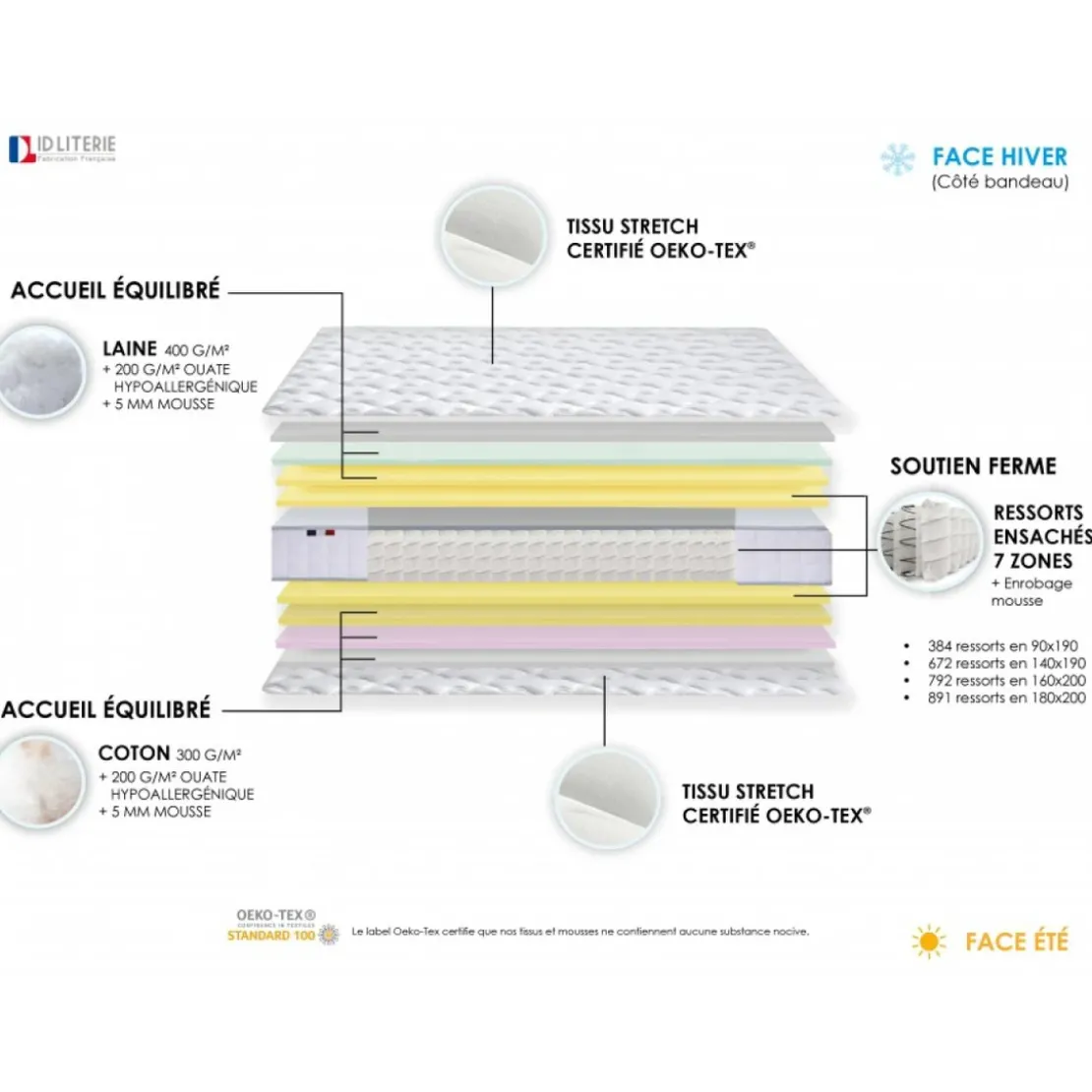 SeleniaEnsemble Matelas Ressorts 7 zones COSMA + Sommier - Made in France - Sommier Gris chiné
