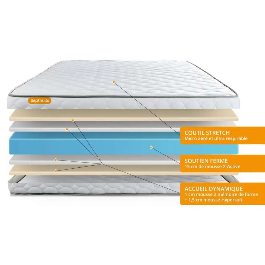 SeptnuitsEnsemble matelas Memoire de forme double sommier
