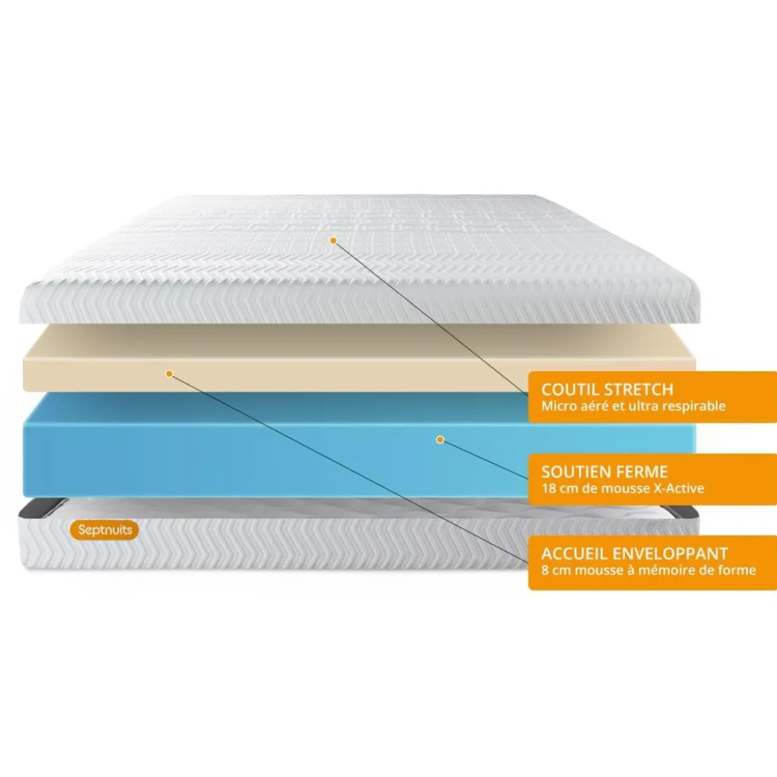 SeptnuitsMatelas double sommiers gris Memo Bio Mousse a memoire de forme 5 zones de confort Maxi epaisseur Dehoussable
