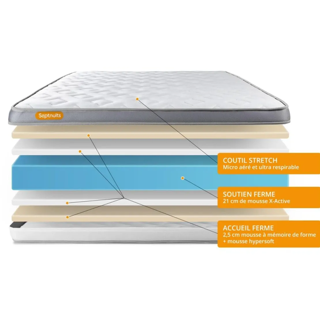 SeptnuitsMatelas double sommier Memo Zen Mousse a memoire de forme 5 zones de confort MAXI epaisseur