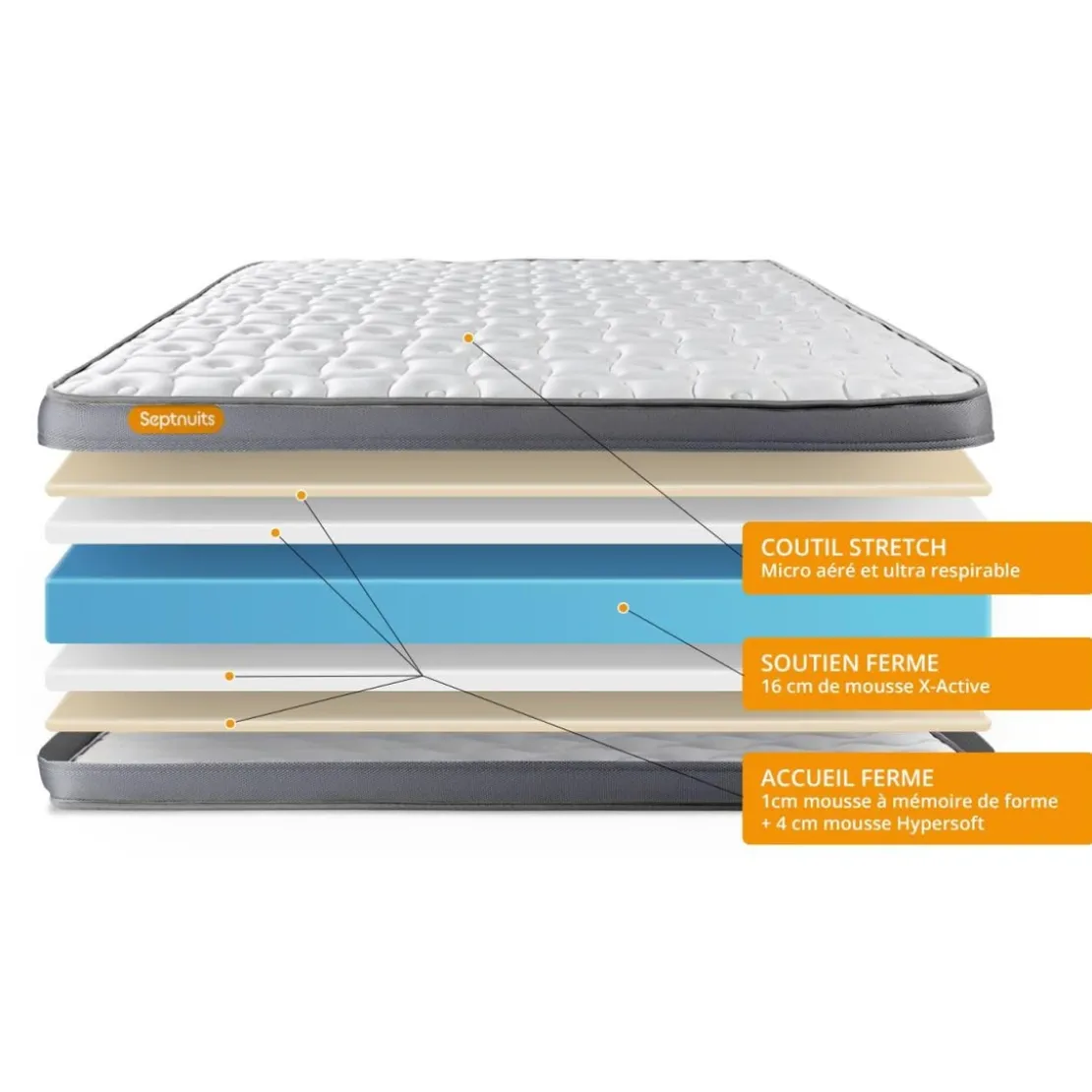 SeptnuitsMatelas double sommiers gris Memo Plus Memoire de forme 3 zones