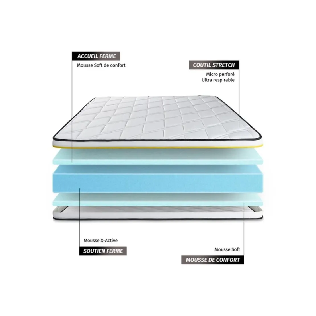 SleepfitEnsemble double sommier matelas SOFT