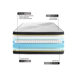 SleepfitPack prêt a dormir matelas ULTRAsommier kit noir2 oreillers memoire de forme et Couette Percale